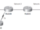 Routing Loop trong Distance Vector