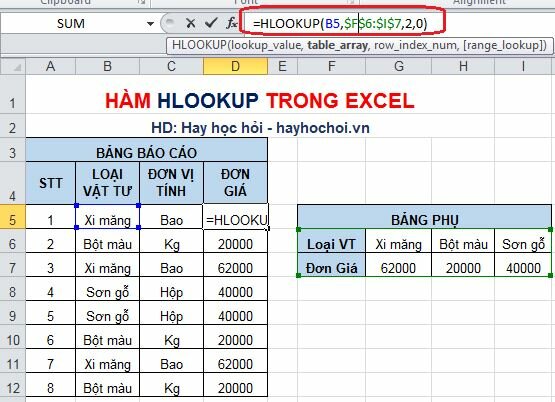 Cách sử dụng hàm HLOOKUP trong Excel