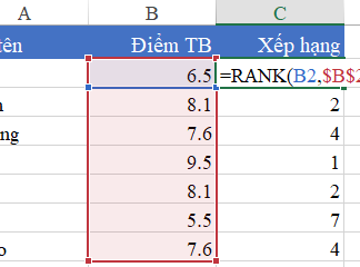 Hàm RANK xếp hạng theo điểm