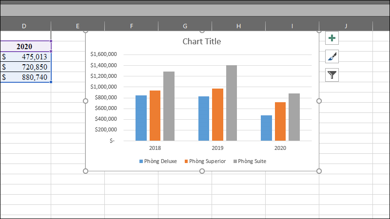 cách vẽ biểu đồ trong Excel